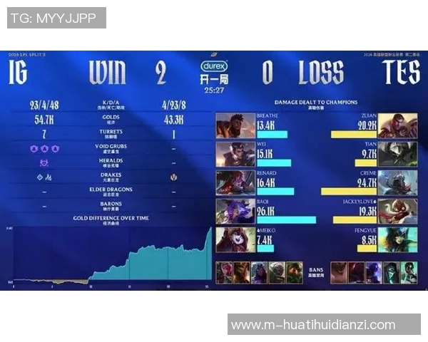 2026电竞新闻CSGO赛事中TES战队表现惊艳速度排名创新高引发热议